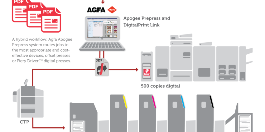 agfa_apogee_integration_diagram