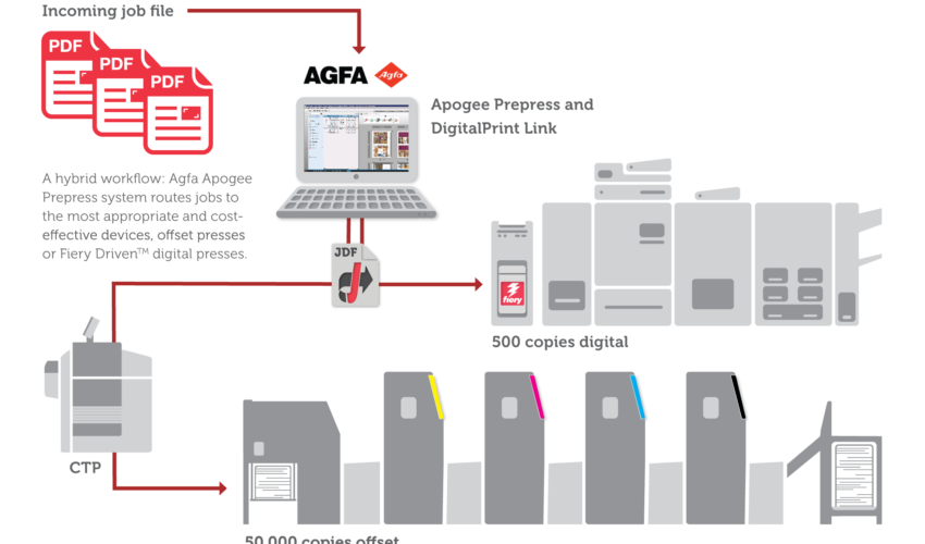 agfa_apogee_integration_diagram